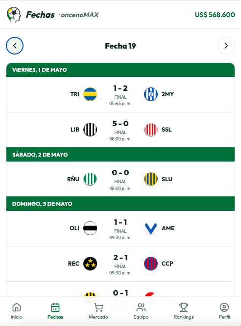 Resultados fecha a fecha.